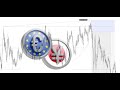 +10% Forex Trade?! Full Scalp Explanation