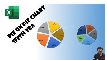 Excel VBA: Unlocking the Secrets of Pie on Bar Charts