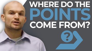 Why do we get the coordinates of a unit circle - Free math help - Live lessons