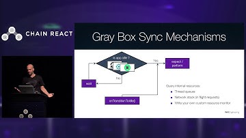 Chain React 2018: Detox: A year in. Building it, Testing with it by Rotem Mizrachi-Meidan