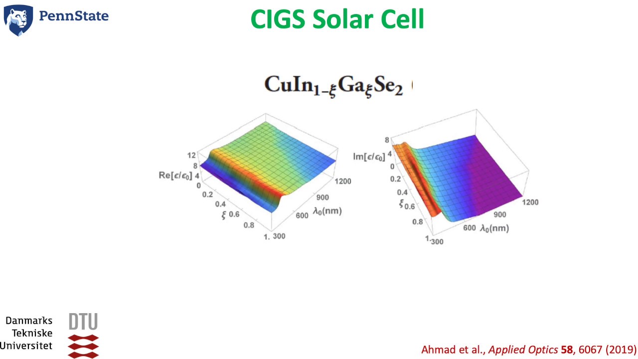 Optoelectronic optimization of thin-film solar cells - YouTube