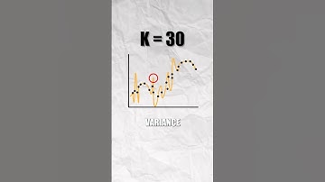 The biggest finding in Machine Learning