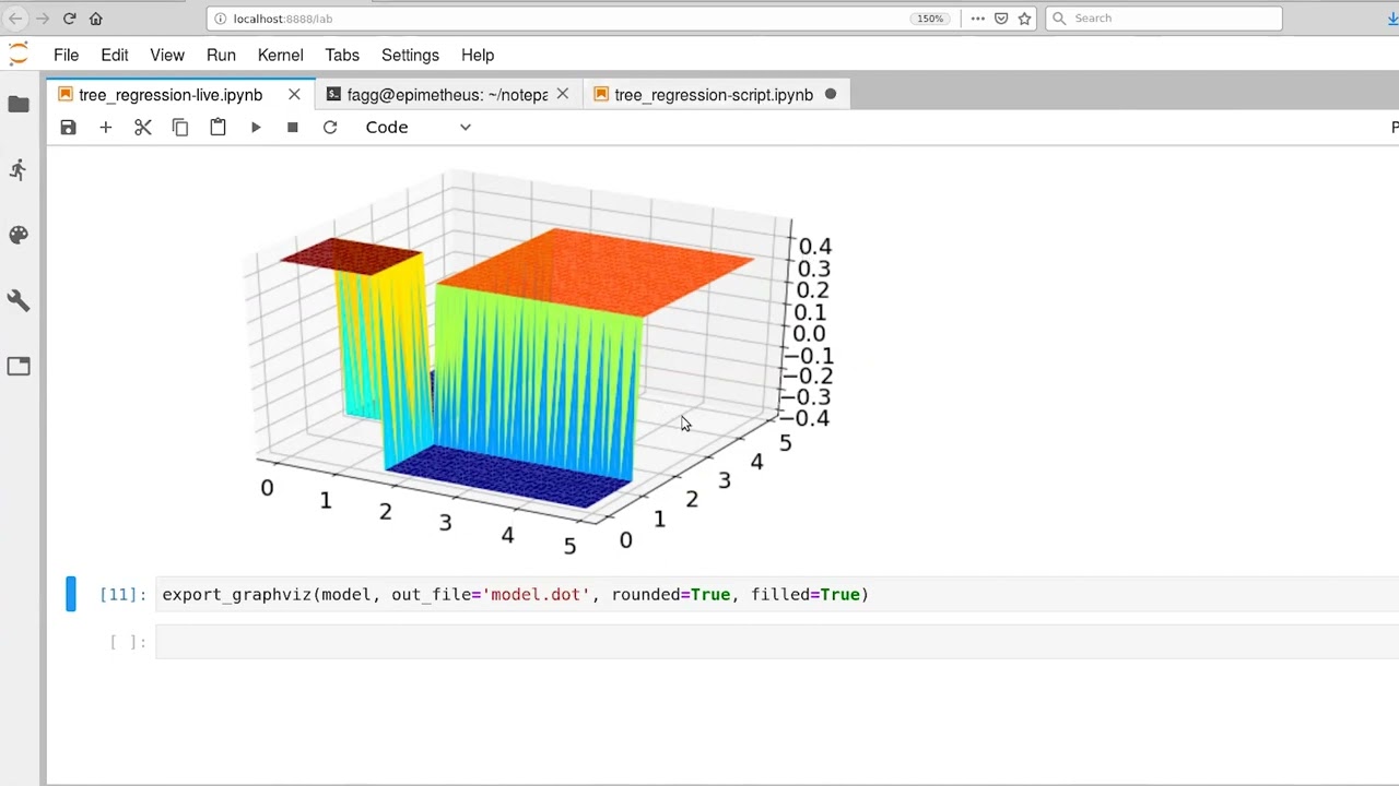 Example: Regression Trees