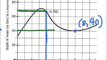 Module 2 Investigation 2 Questions 1 through 5