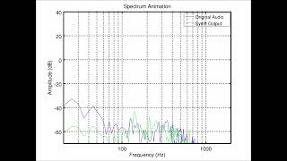 Bassline Spectrogram With 2Nd And 3Rd Harmonics Selected