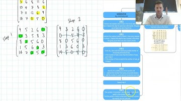 Hungarian algorithm for maximising assignment problems