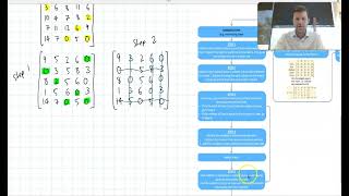 Hungarian algorithm for maximising assignment problems