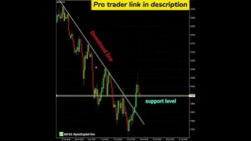 GBPUSD price analysis & forecast (GBPUSD profitable day trading setups!!)