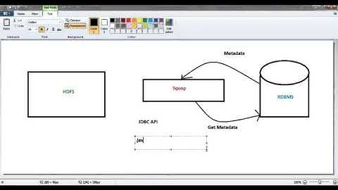 Apache Sqoop Tutorial Part 1