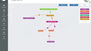 IVR (Interactive Voice Response)｜How to VoIP｜byphone