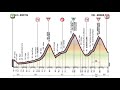 Giro d'Italia 2017 16a tappa Rovetta-Bormio (222 km)