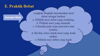 Teks Debat (Analisis Isi dan Praktik Debat)