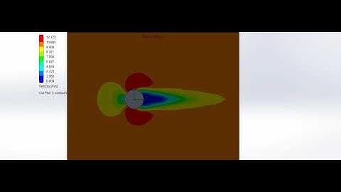 FLOW SIMULATION OF FLOW OVER CYLINDER FOR VELOCITY 10 m/s
