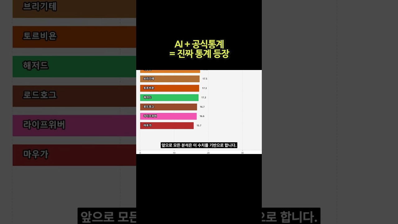 롤처럼 메타분석이 가능해진 오버워치2 근황