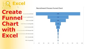 How to create a Funnel Chart in excel for Recruitment or Sales Process