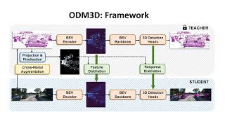 Famous Alleviating Foreground Sparsity for Semi-Supervised Monocular 3D Object Detection Profile