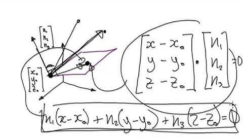 Video3156 - Using Gradient Vector to Equation of Tangent Plane