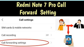 Call Forward Setting in Redmi Note 7 Pro. || Seekhe || Immediate Updates.