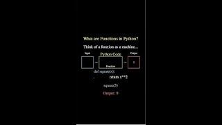 Make Modules using python script #pythonforbeginners #coding #modules #function #learning Net Worth