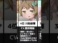 【響け!ユーフォニアム】個人的に好きな北宇治高校吹奏楽部員ベスト10【Sound! Euphonium】 #shorts