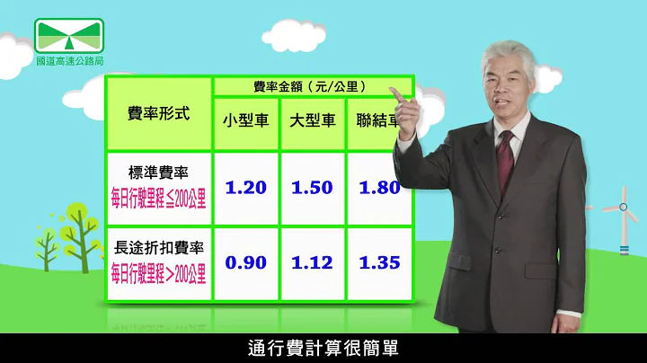全面ETC計程收費(國語版本) - 天天要聞