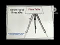 #Plane Table Survey Equipment #Geography Practical Equipment #