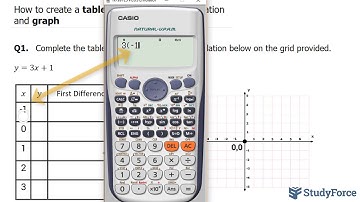 Create a table of values from an equation and graph