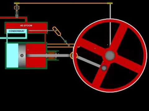 De Stoommachine - YouTube De Stoommachine - Youtube