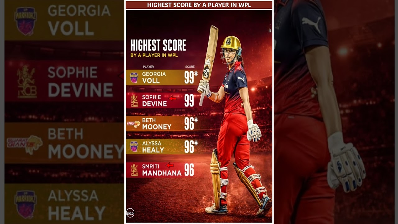 Top 5 Highest Individual Scores in WPL History 