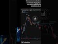 March 5th 2026 Charts By Equity Trends #swiggy #mazagondock #nifty50