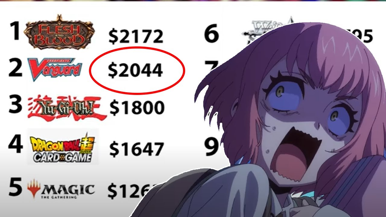 Is Vanguard really that expensive? YouTube