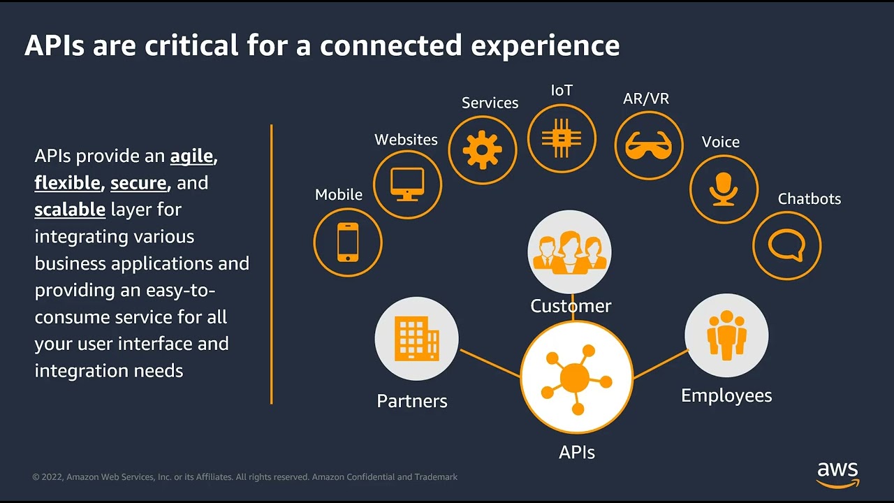 SAP on AWS + Amazon Textract