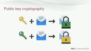 How FIDO2 and WebAuthn Stop Account Takeovers