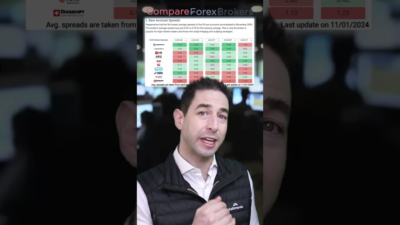 Pepperstone в 2025 году: что вам нужно знать