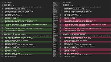 Network Assurance: pyATS / Genie for Network Engineers