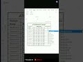Stop Manual Attendance! Use This Excel Hack 🚀 #excel