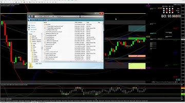 Installing and adding Custom Indicators to MT4 Build 600+