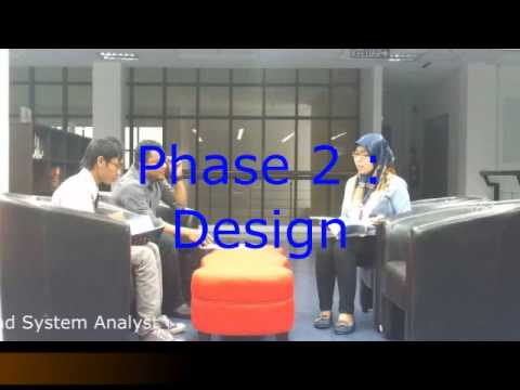Software Prototyping Process Model - YouTube