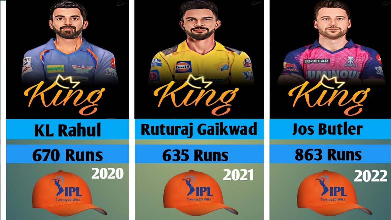 All IPL orange cap winners List From 2008-2023