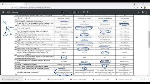 NMDCAT 2021 || PMC 2021 || Discussion sample test-I || Division of marks from topics || 50 MCQs