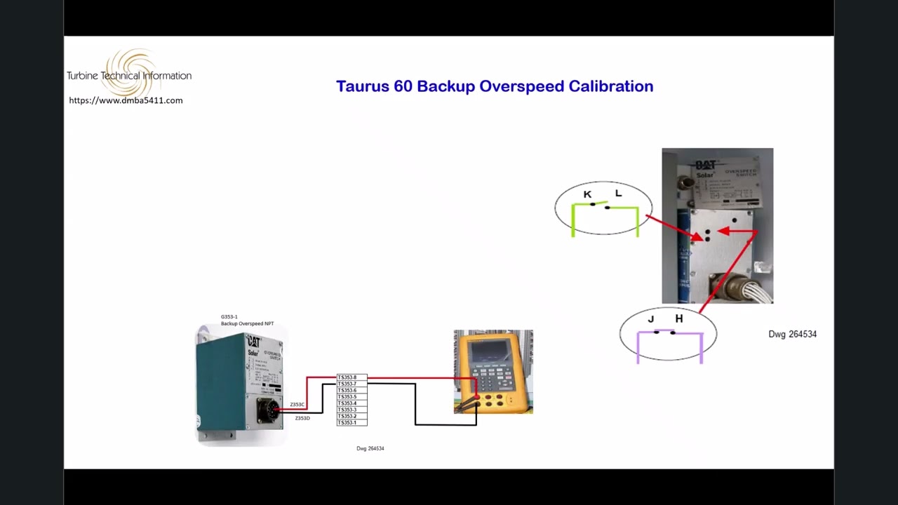 Solar Backup Overspeed Calibration Rev LN