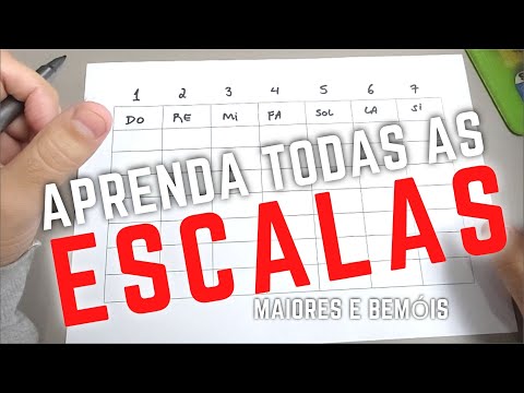 Vídeo: O que significa uma nota em escala?