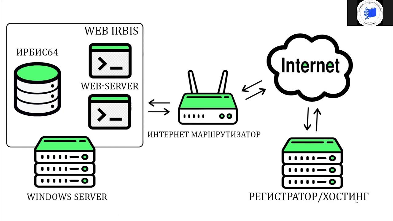 Электронный каталог ирбис. Ирбис библиотека логотип. Электронный каталог ирбис. Ирбис система. Ирбис библиотечная программа.