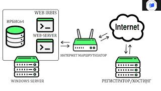 Публикация электронного каталога Web-Irbis в сети интернет