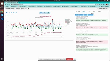 Reinforcement learning trading