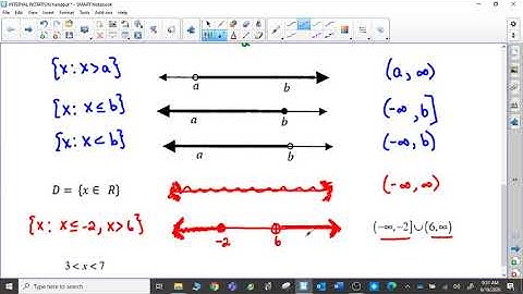 Calculus 30 Unit 1 Interval Notation