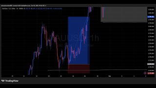 weekly topdown analysis on XAUUSD and GBPJPY #trading #forex