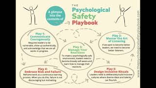 Audio Book Summary| The Psychological Safety Playbook | Lead More Powerfully by Being More Human.