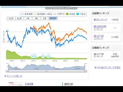 ロングショート戦略って投資信託であり？【投資信託】