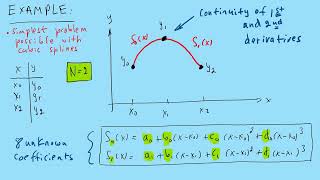 Lecture 13: Splines
